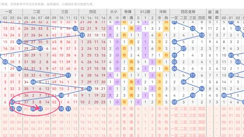 独胆天皇分析：排列三045期三胆预测：039
