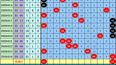 何政双色球029期推荐：独蓝07，红球间距参考8
