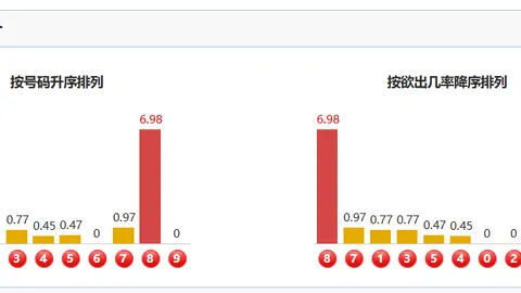 袁天罡预测2026026期大乐透：前区十码精选
