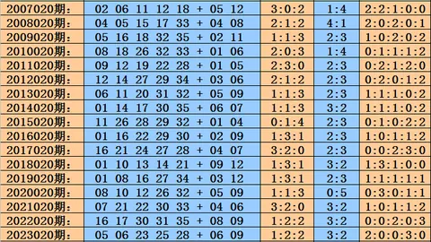 大乐透26055期专家推荐号码，质合分析前区十码