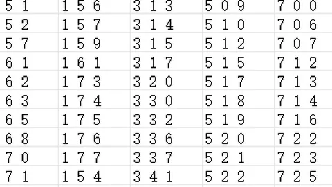 双色球2026027期专家推荐：智能杀号定胆，购彩娱乐指南