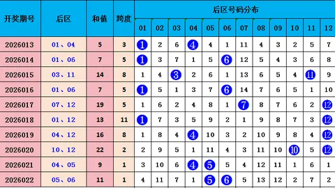 【幸运狂潮来袭】揭秘3D彩票2026042期精准预测，百位绝杀胆码大揭秘，信手拈来！