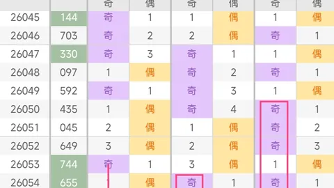 排列3063期专家精准预测：39号大乐透杀号推荐