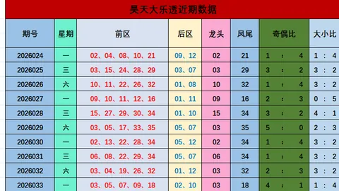 【胆大心细】揭秘排三034期独家推荐：精准杀号，锁定246跨神预测！