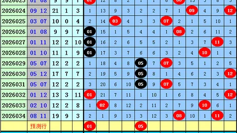 止戈2026052期排列三定位分析推荐