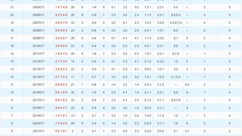 推荐 排列五第2026069期七爷精选 012路质合解析