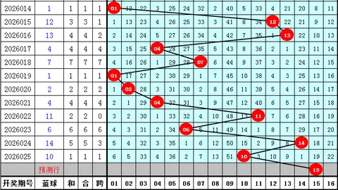双色球26029期专家预测：和值分析及综合推荐