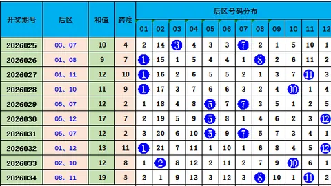 排列三第081期标准排列组选质合分析推荐