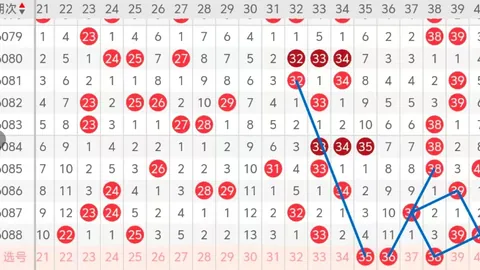 【彩王秘笈】福彩3D039期绝密预测，万能组合一网打尽，连中大奖等你来！