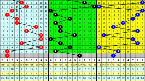 大乐透26088期专家推荐：近13期6金4银精选二