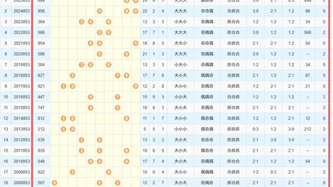 福彩3D第2026048期专家分析：杀码7，独胆8，和值预1