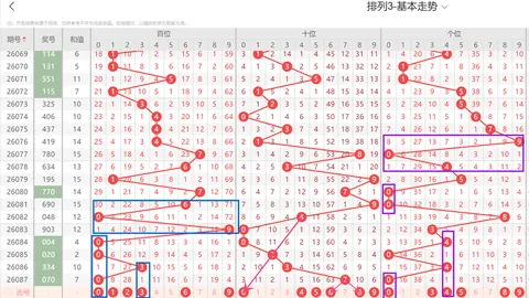 26053期大乐透：会员精选质合分析，持续稳中求胜
